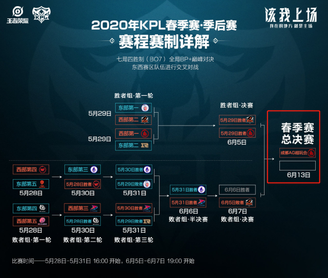 才不至于将 才不至于将