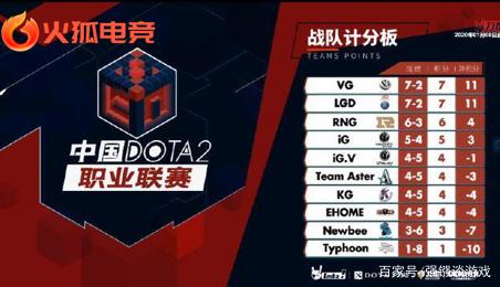 位后完成破 位后完成破